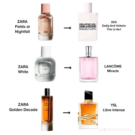 long lasting dupe perfumes|cheap perfume dupe.